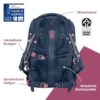 Ergonomischer coocazoo Schulrucksack Mate „Bubble Dreams“ in Blau mit buntem Punktedesign, geeignet für Kinder ab der 3. Klasse, höhenverstellbar und mit Brustgurt.