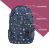 Blauer coocazoo Schulrucksack Mate „Bubble Dreams“ mit bunten, runden Mustern, ergonomischem Design und verstellbaren Gurten für Kinder ab der 3. Klasse.