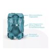 Ergonomischer Schulrucksack Set für die 1. Klasse in Blau, mit höhenverstellbarem Tragesystem, gepolsterten Gurten und Beckenflossen für optimalen Tragekomfort, ideal für kleine Abenteurer. Das Set enthält einen Rucksack, Sportbeutel, gefülltes Federmäppchen und Schlampermäppchen.